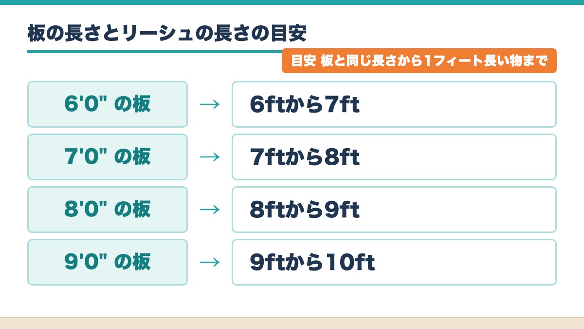 6'0"から9'0"の板の長さごとに合うリーシュの長さを板と同じ長さから1フィート長い物までの目安で並べた図