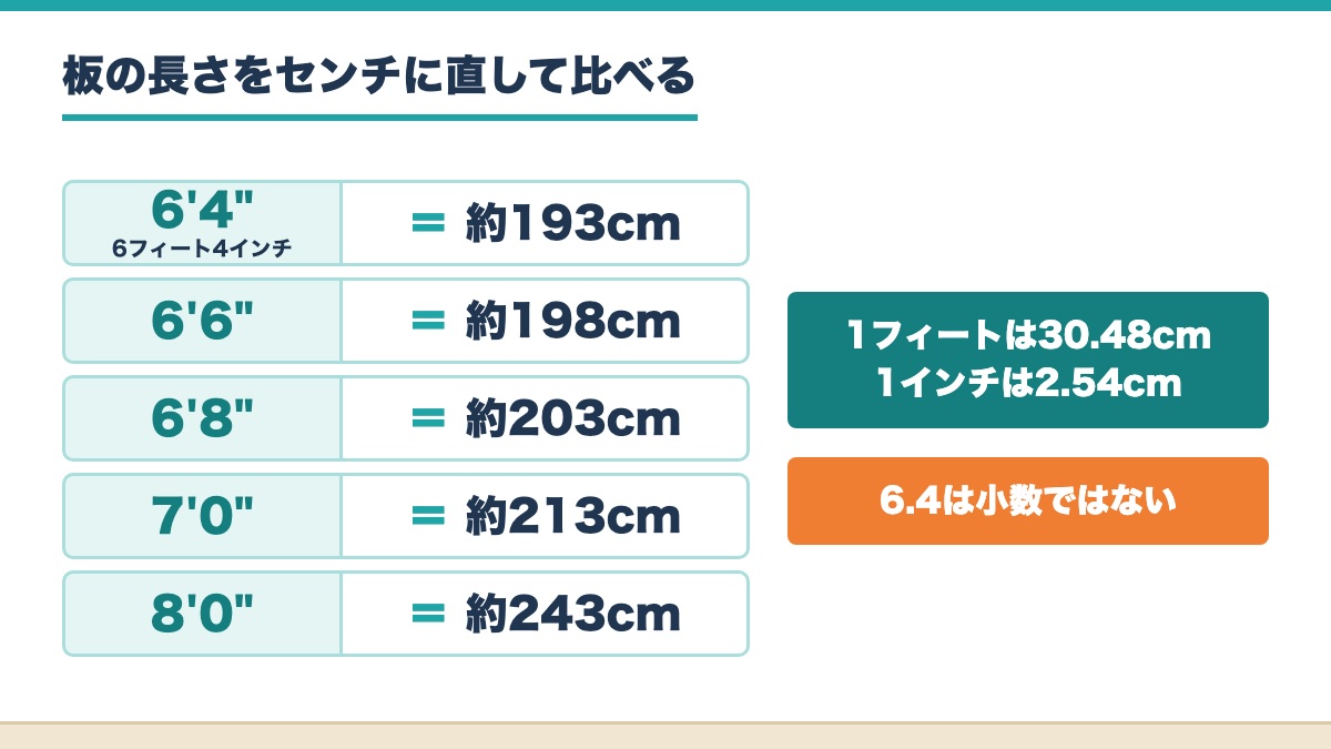 6フィート4インチから8フィートまでの板の長さをセンチに直した表と1フィートと1インチのセンチの数