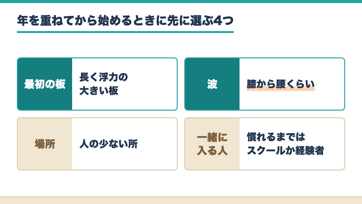 最初の板と波と場所と一緒に入る人の4つを年を重ねてから先に選ぶものとして並べた図