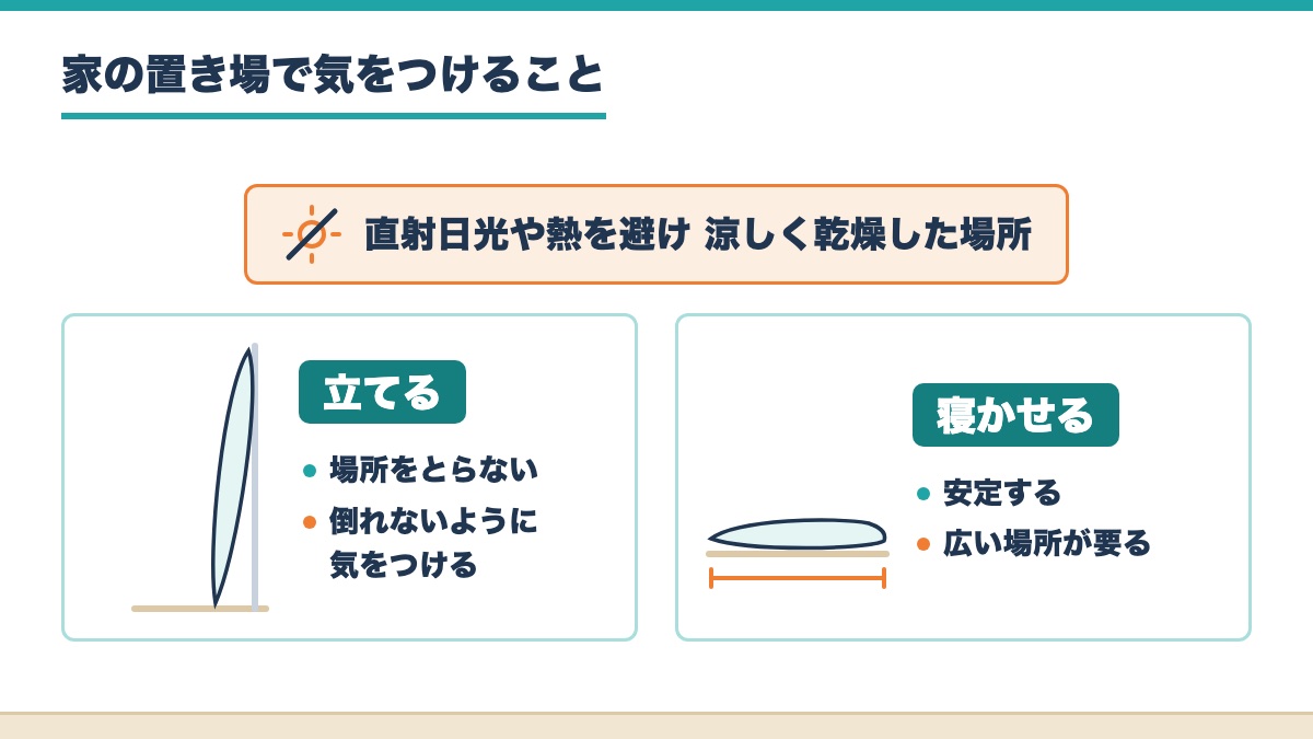 直射日光や熱を避けた涼しく乾燥した場所に板を立てて置くときと寝かせて置くときの違いを示した図
