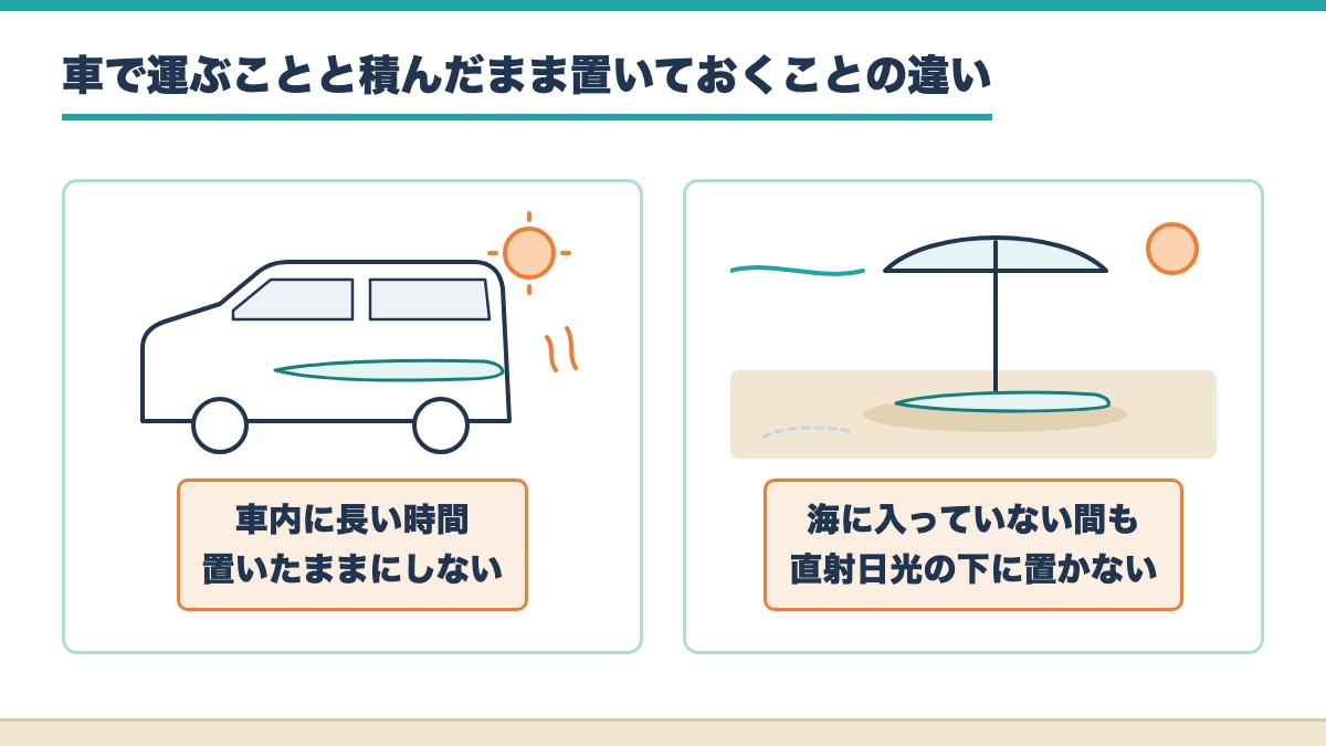 車内に長い時間置いたままにせず浜でも直射日光の下に置かないことを車と浜の絵で並べた図