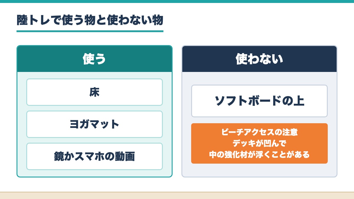 陸トレで使う床とヨガマットと鏡かスマホの動画と使わないソフトボードの上を分けた図