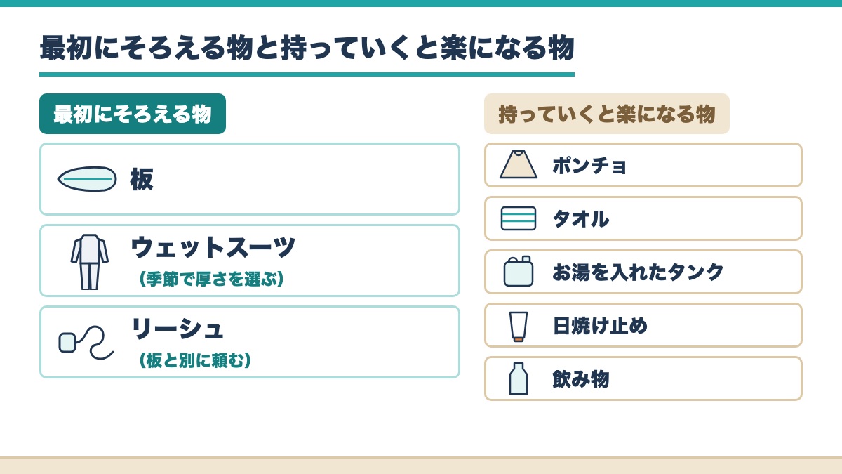 最初にそろえる板とウェットスーツとリーシュと持っていくと楽になるポンチョやタオルなどを分けて並べた図